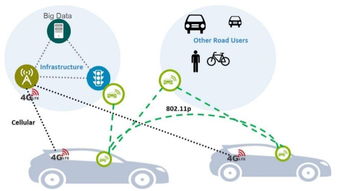 專欄 為什么只用攝像頭和光學(xué)雷達(dá)是不夠的？——從Uber自動(dòng)駕駛致死事件看感知融合與網(wǎng)絡(luò)技術(shù)開發(fā)的必要性